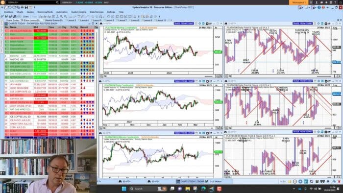 Markets Steady Post Credit Suisse