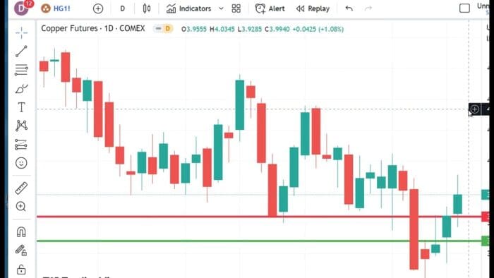 Technical Analysis Heading Into Wednesday’s Open: March 22, 2023
