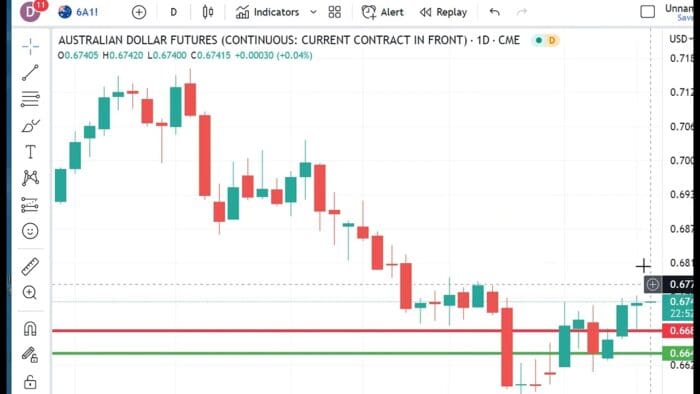 Technical Analysis Heading Into Tuesday’s Open: March 21, 2023