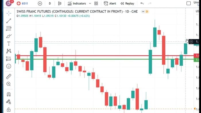 Technical Analysis Heading Into Thursday’s Open: March 23, 2023