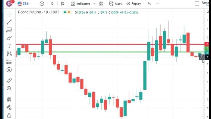 Technical Analysis Heading Into Friday’s Open: March 31, 2023