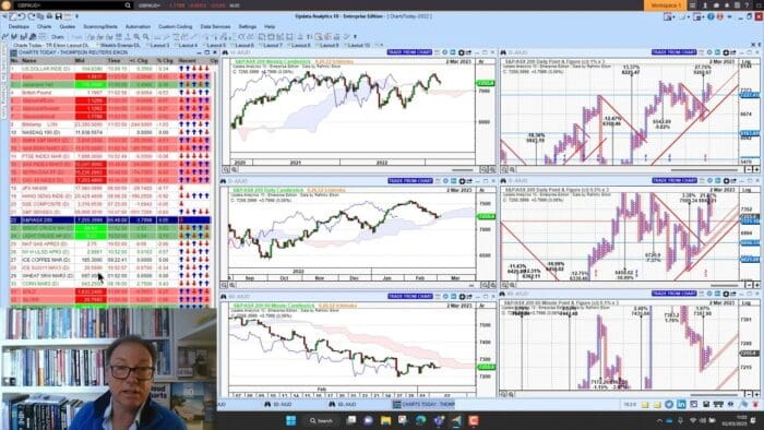 Markets Weaker, US Bonds Breakout – New Target To Watch