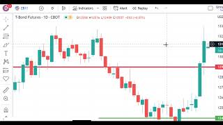 Technical Analysis Heading Into Tuesday’s Open: March 14, 2023