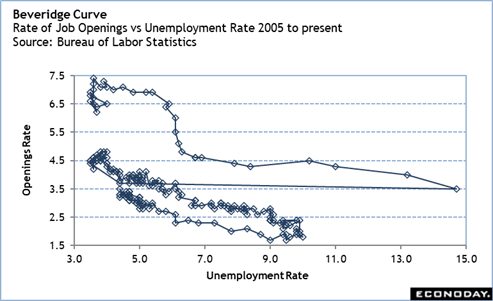 High Points for Economic Data Scheduled for April 3 Week