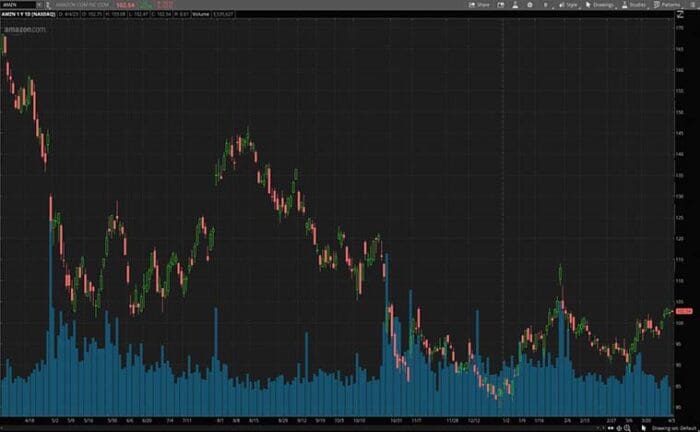 AI Stocks To Consider Now? 3 In Focus