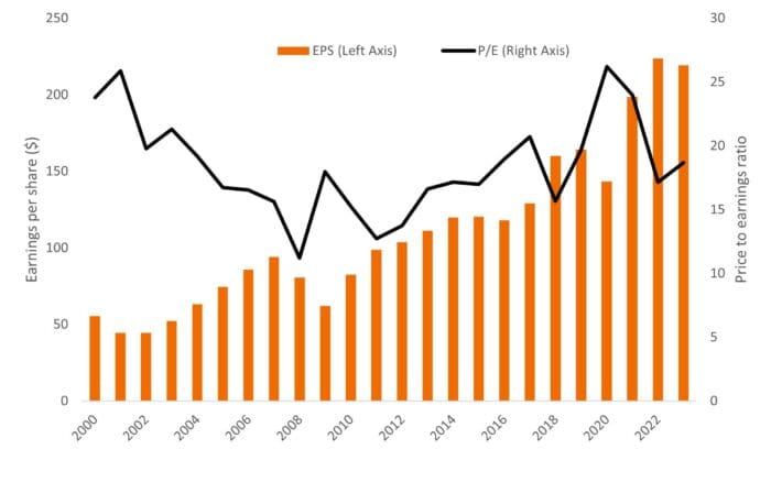 Equity Outlook: Staying Selective as Higher Rates Take Hold