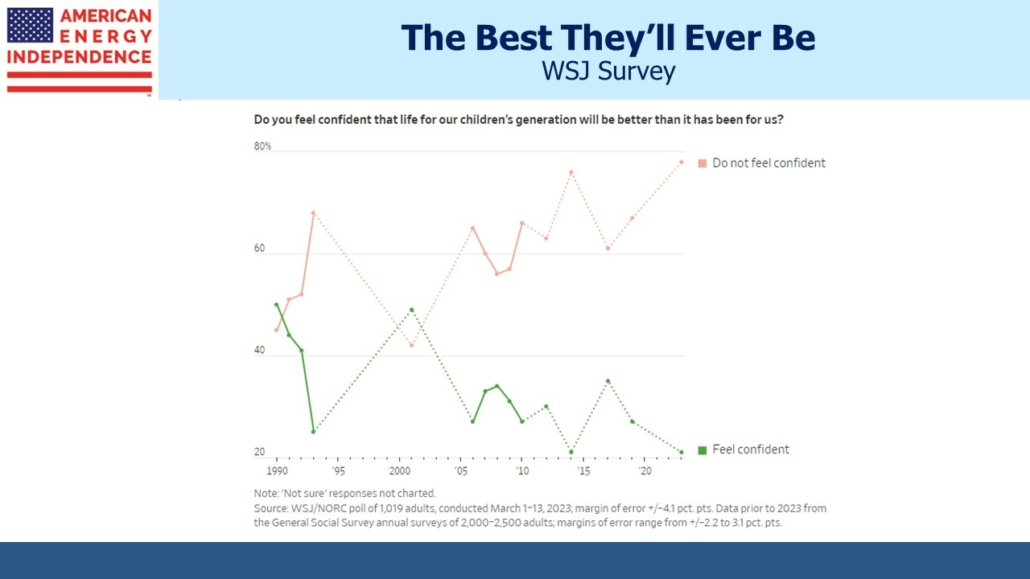 Blog Image April 16 2023 1 WSJ Survey