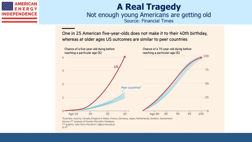 Blog Image April 16 2023 4 not enough young Americans are getting old