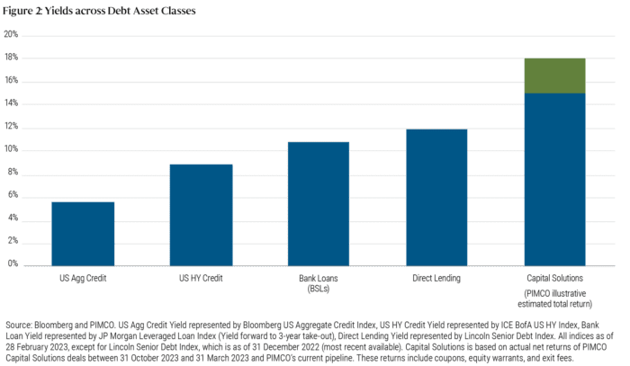 Opportunistic Credit: Weakening Credit and Tightening Lending Conditions Drive Compelling Value