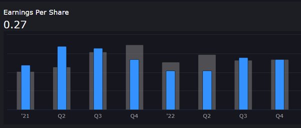 IRWD has a historically mixed record of over and underperforming on earnings.