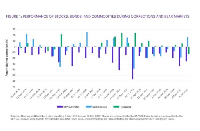 History Doesn’t Repeat, But It Often Rhymes: Time To Diversify Your Diversifiers