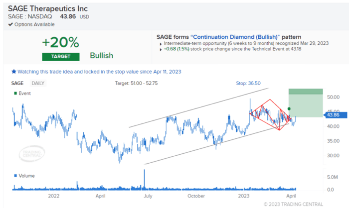 New Featured Ideas Screener Inside IBKR Finds 3 Interesting Setups