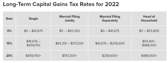 What to Know About Taxes on Index Options