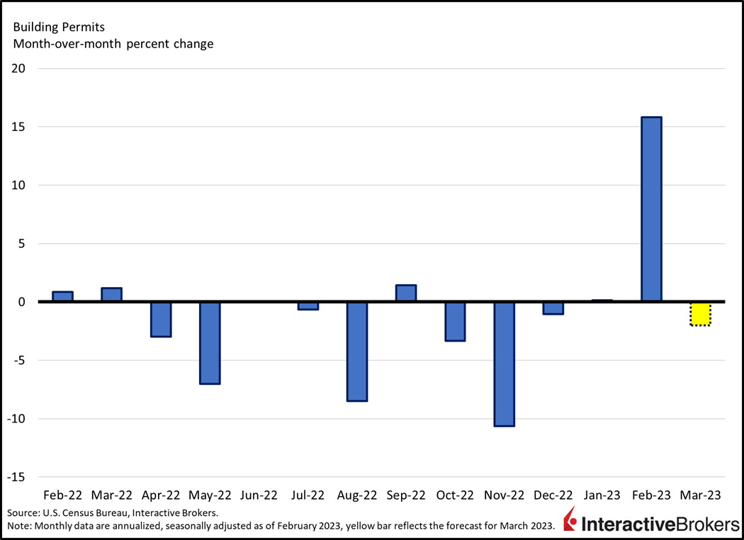 Building Permits