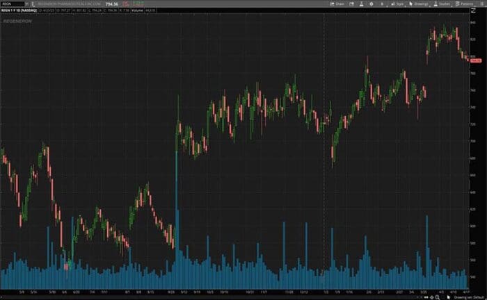 3 Biotech Stocks To Watch Today