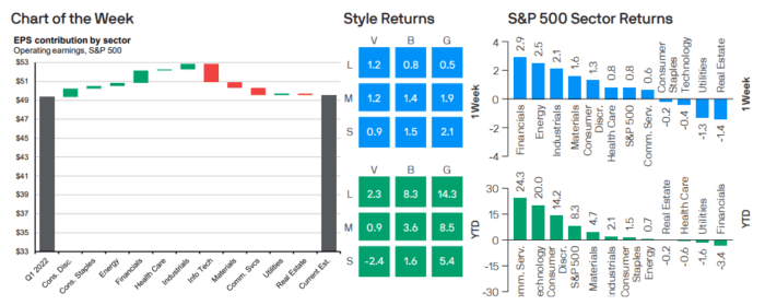 Weekly Market Recap: April 17, 2023