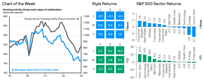 Weekly Market Recap: April 24, 2023