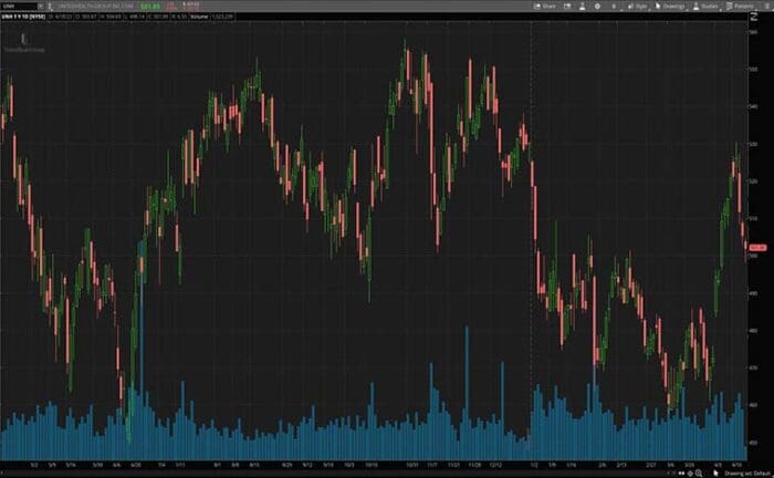 Stocks To Consider? 3 Healthcare Stocks To Know