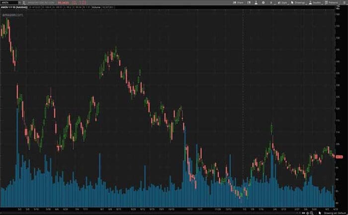 Stocks To Consider Right Now? 2 Consumer Discretionary Stocks To Know