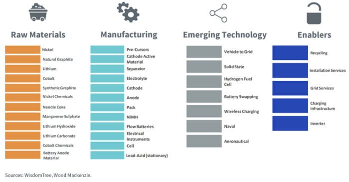 A Conversation with Wood Mackenzie on the State of the Battery Value Chain