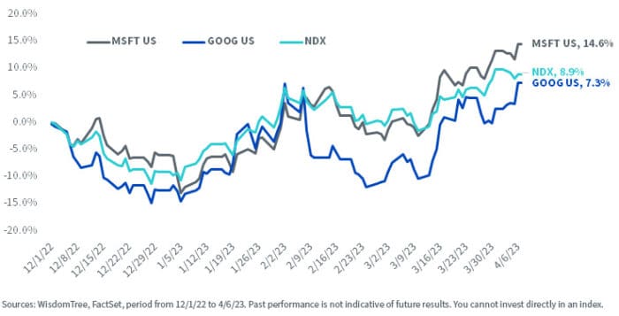 So, You’re Interested in Artificial Intelligence…?