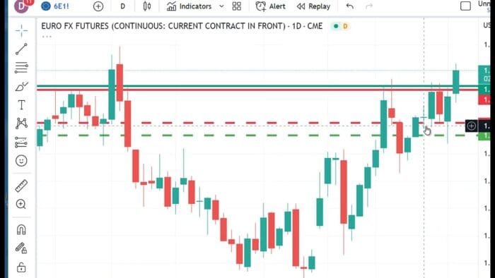 Technical Analysis Heading Into Wednesday’s Open: April 5, 2023