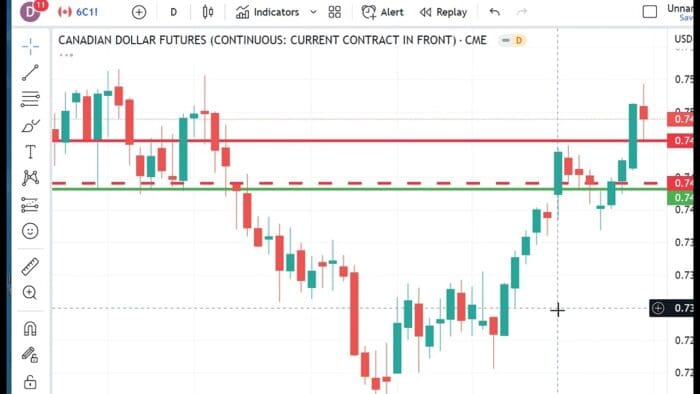 Technical Analysis Heading Into Monday’s Open: April 17, 2023