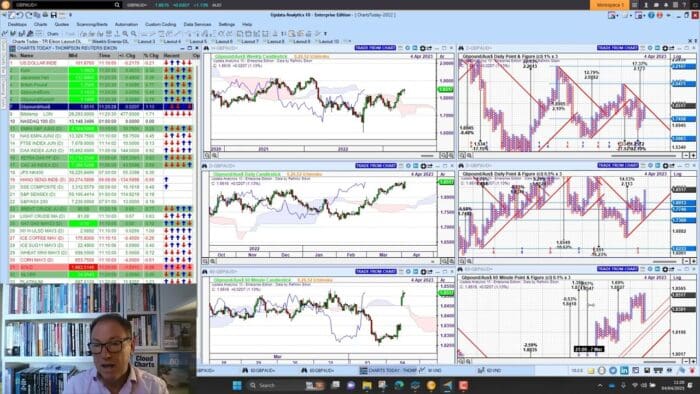 US Real Estate, Trump and the Oil Price