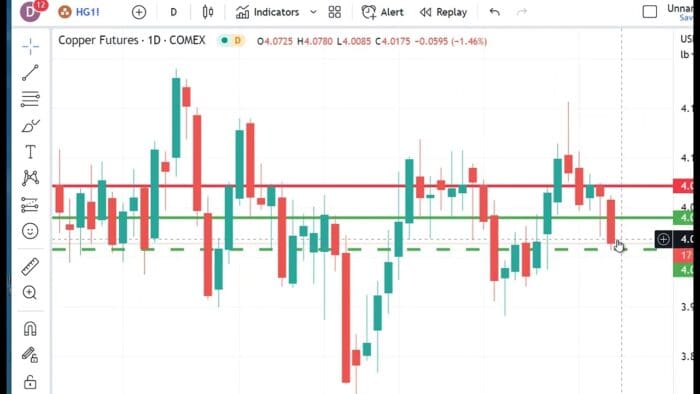 Technical Analysis Heading Into Friday’s Open: April 21, 2023