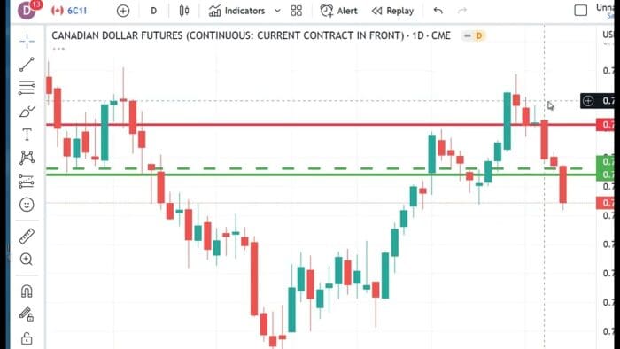 Technical Analysis Heading Into Monday’s Open: April 24, 2023