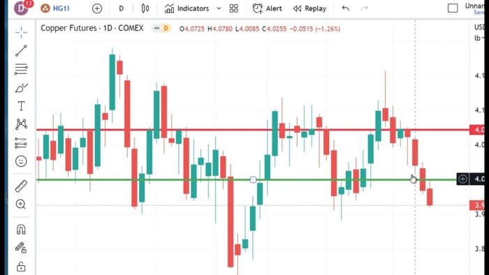 Technical Analysis Heading Into Tuesday’s Open: April 25, 2023