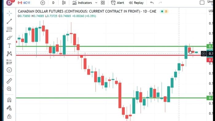 Technical Analysis Heading Into Thursday’s Open: April 6, 2023
