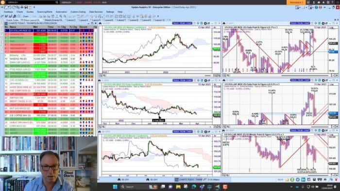 Is Crude Oil in a New Uptrend?