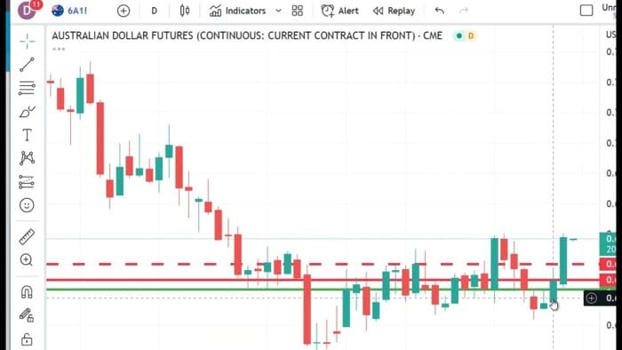 Technical Analysis Heading Into Friday’s Open: April 14, 2023