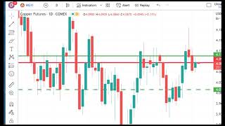 Technical Analysis Heading Into Wednesday’s Open: April 19, 2023