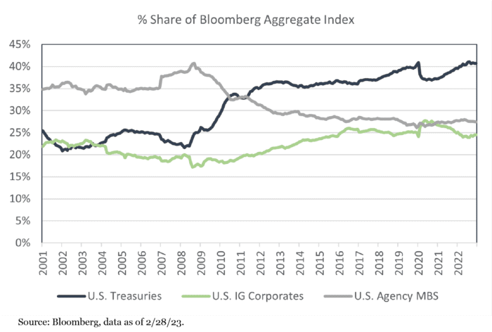 Sector Rotation: The Cornerstone of Our Investment Grade Strategy
