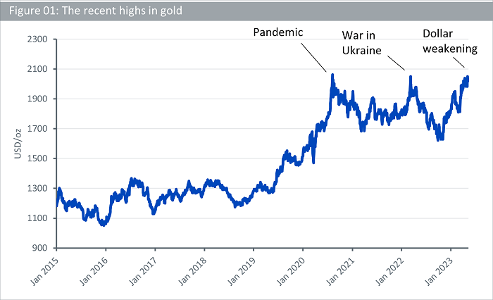 The recent highs in gold