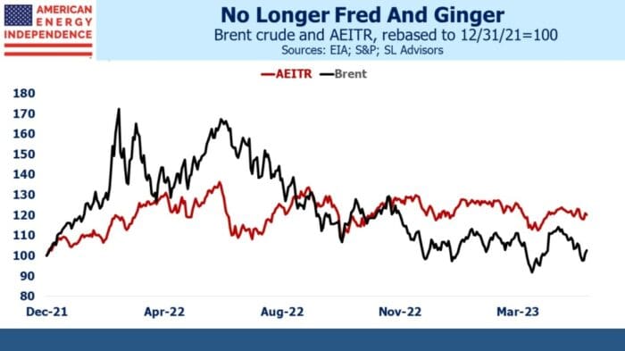 Oil And Pipelines Less In Sync