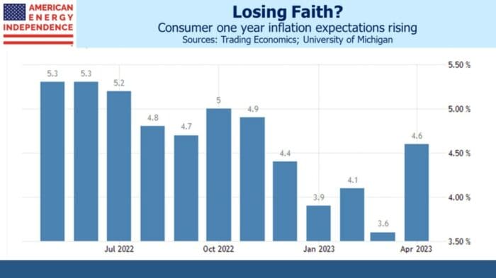 4% Inflation Is Our Least Bad Option