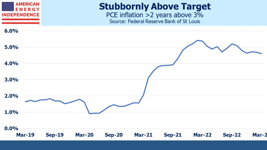 PCE inflation > 2 years above 3%