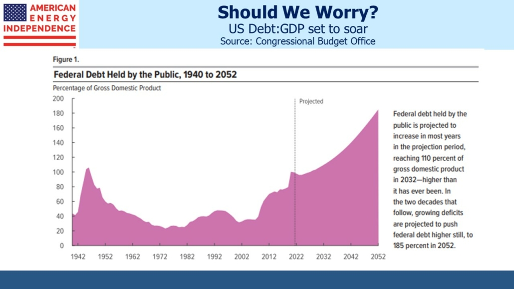 US debt: GDP set to soar