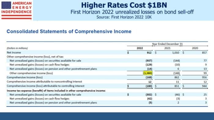 Why Keep Money At A Bank?