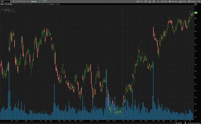 2 Artificial Intelligence Stocks For Your May 2023 Watchlist