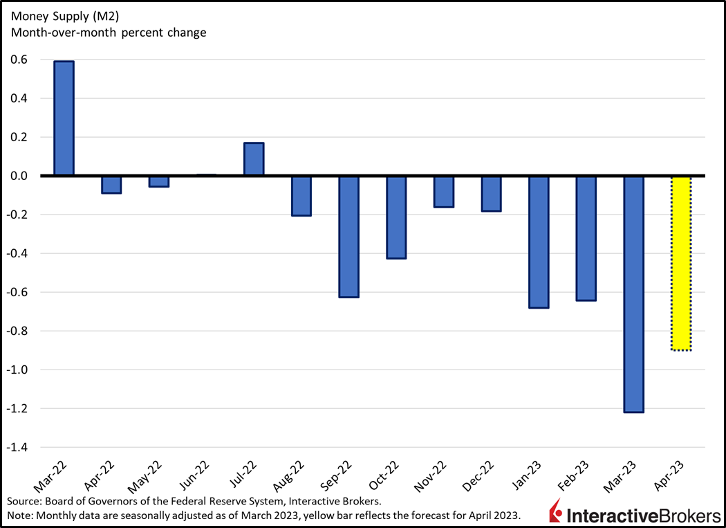 money supply