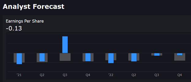 BKD has mixed results over the past earning cycles both over and underperforming estimates.