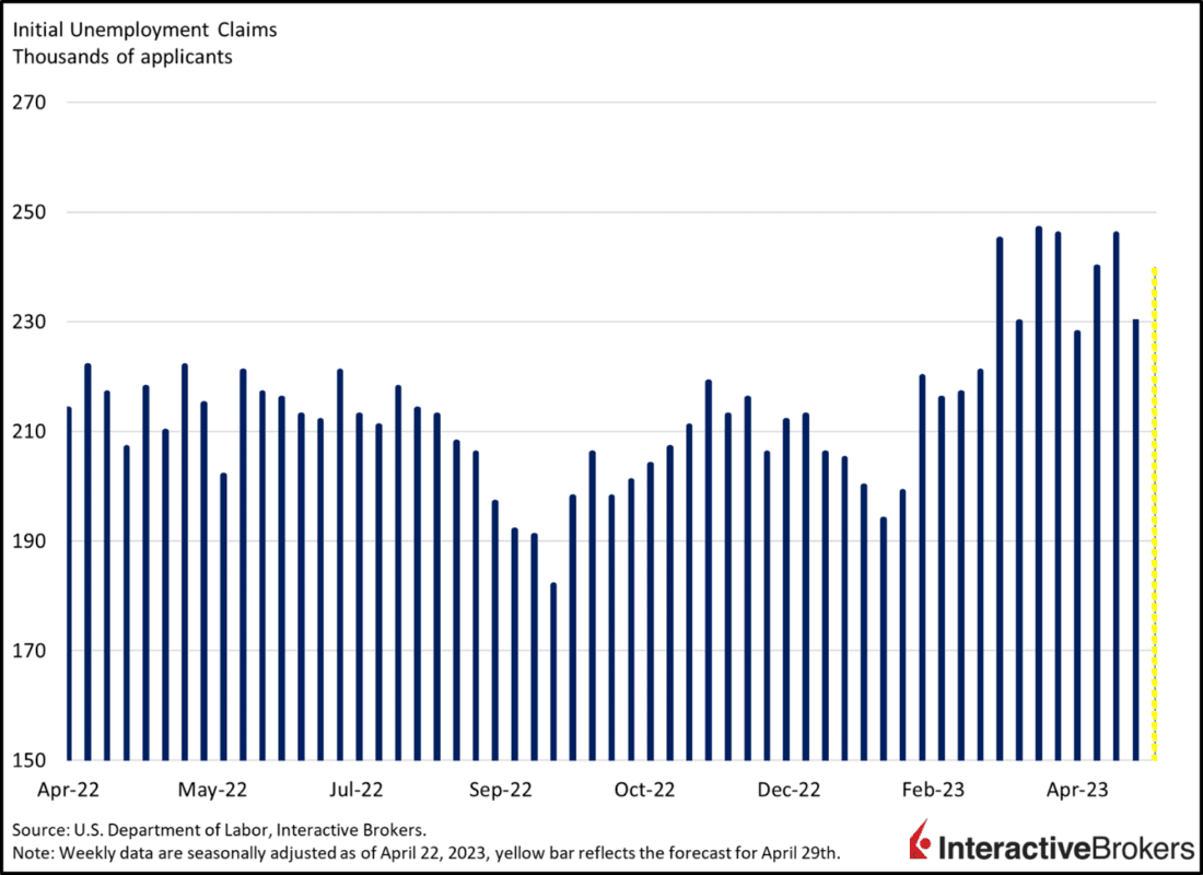 initial unemployment claims