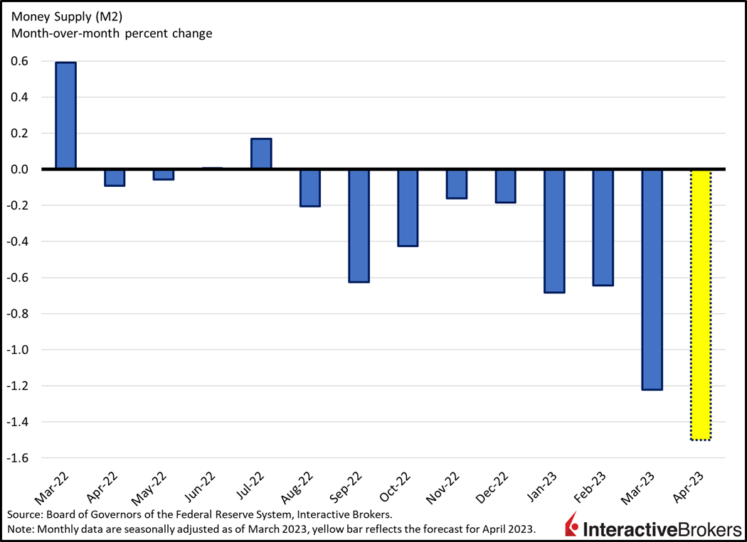 money supply