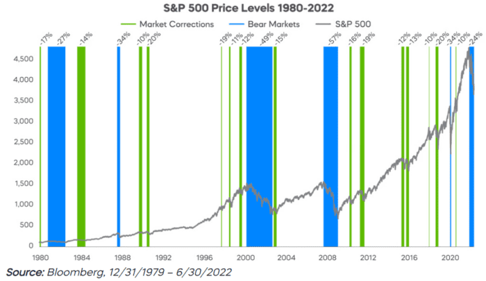 Part I: The Significance of Portfolio Hedging