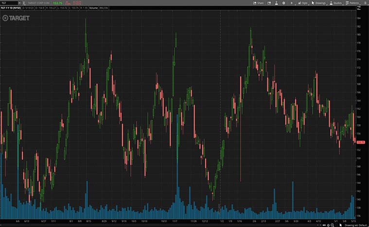 Target (TGT Stock)