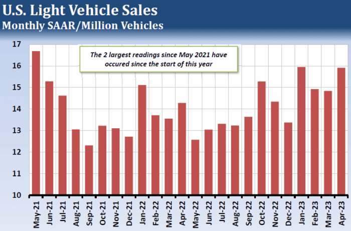 Fed Pause and Demand